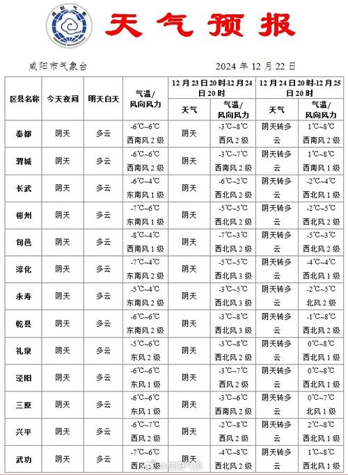 南昌天气预报一周7天，九江天气预报一周7天-第1张图片-德宏生活网