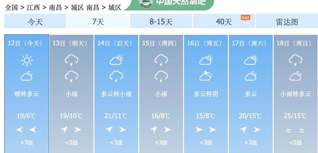 南昌天气预报一周7天，九江天气预报一周7天-第2张图片-德宏生活网