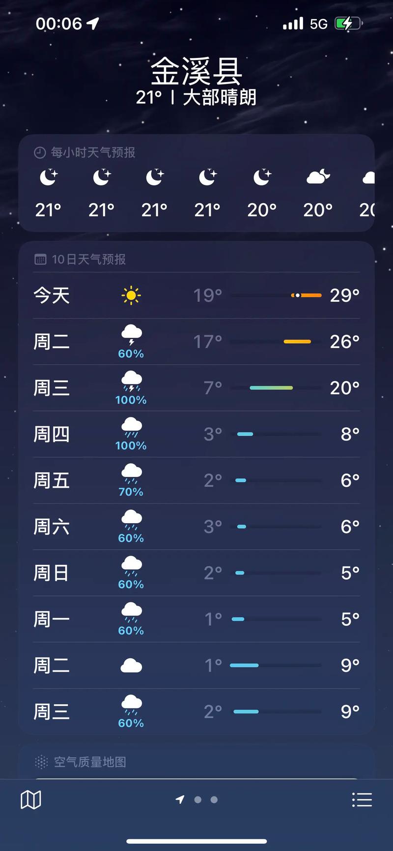 南昌天气预报一周7天，九江天气预报一周7天-第4张图片-德宏生活网