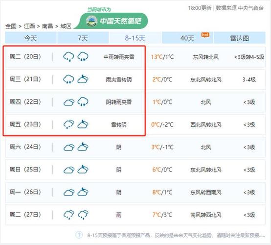 南昌天气预报一周7天，九江天气预报一周7天-第5张图片-德宏生活网