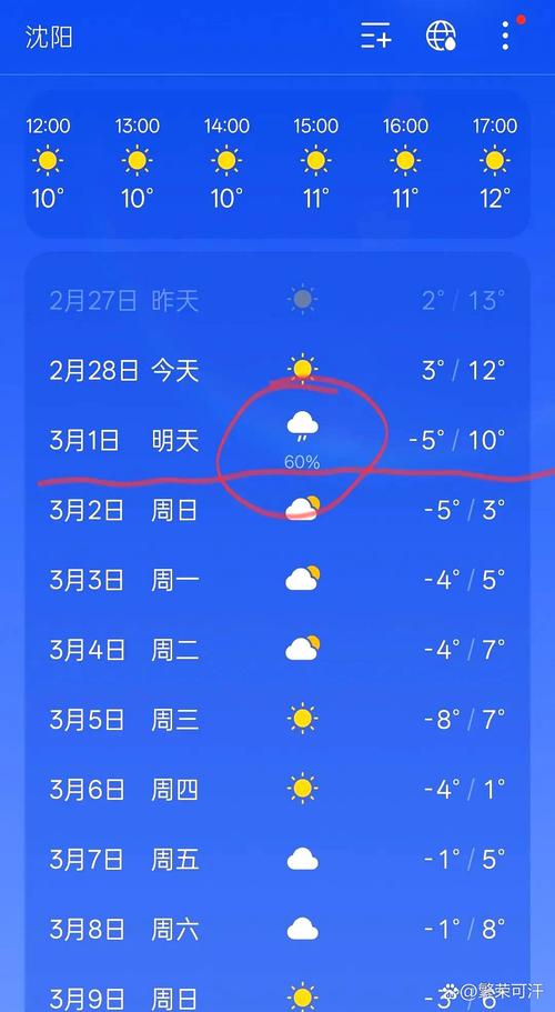 沈阳市今天天气预报-沈阳市今天天气预报大风警报？-第2张图片-德宏生活网