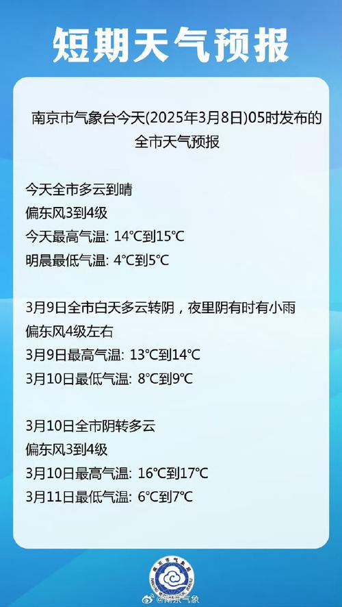 南京天气预报15天准确-南京天气预报15天准确天气查询表？-第4张图片-德宏生活网