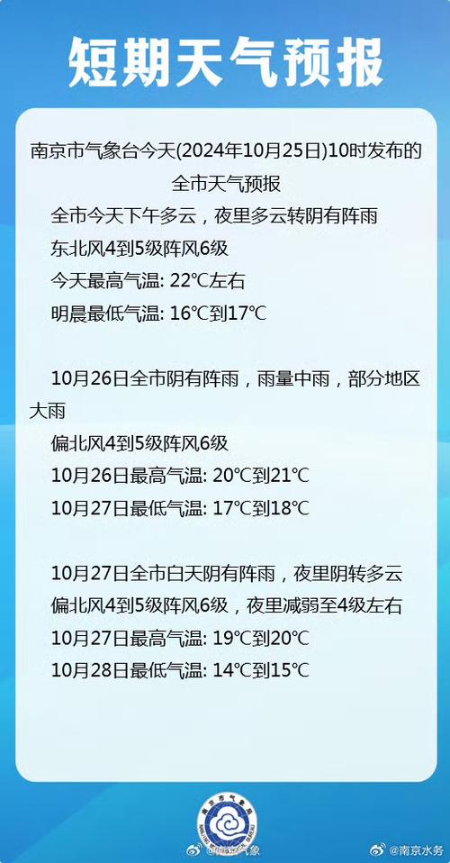南京天气预报15天准确-南京天气预报15天准确天气查询表？-第5张图片-德宏生活网