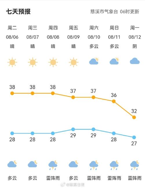 凉城天气预报，内蒙古凉城天气预报-第5张图片-德宏生活网