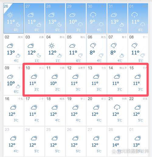 成都天气预报一周-成都天气30天预报？-第4张图片-德宏生活网