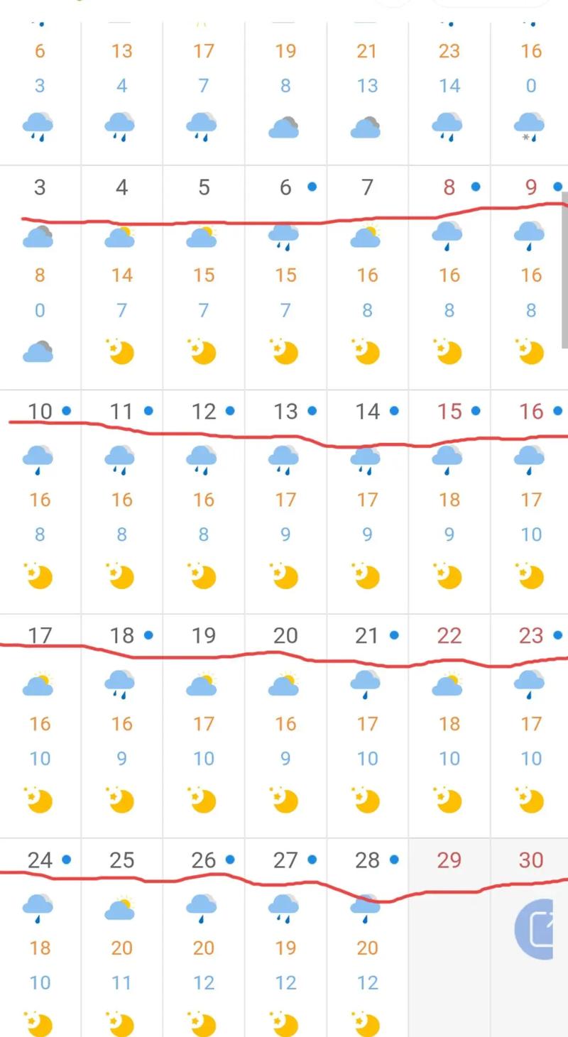 怀仁天气预报-怀仁天气预报15天当地天气查询表？-第1张图片-德宏生活网