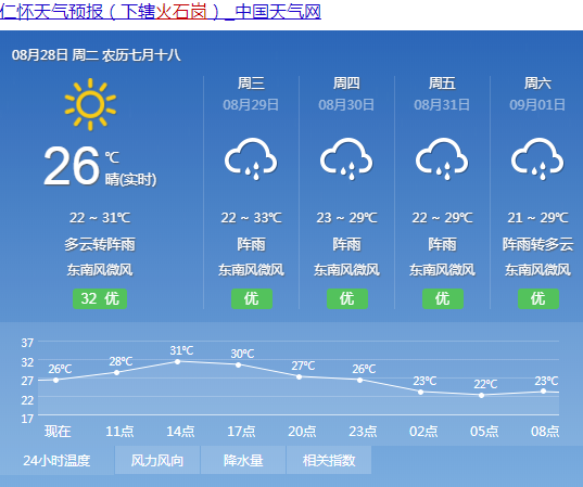 怀仁天气预报-怀仁天气预报15天当地天气查询表？-第5张图片-德宏生活网