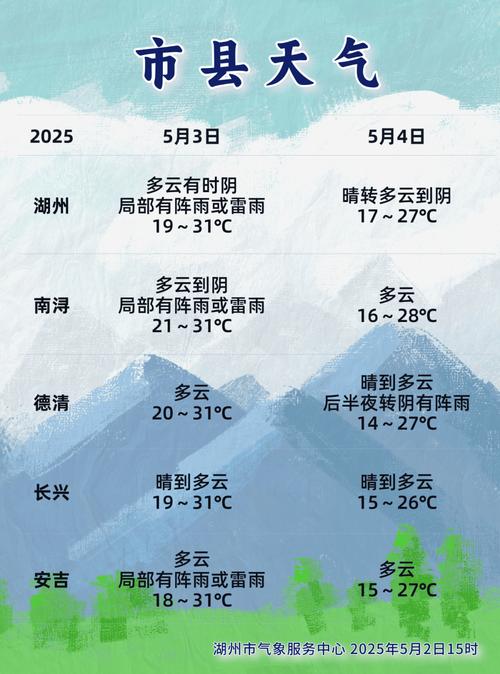 浙江天气预报查询_浙江天气预报查询电话-第2张图片-德宏生活网