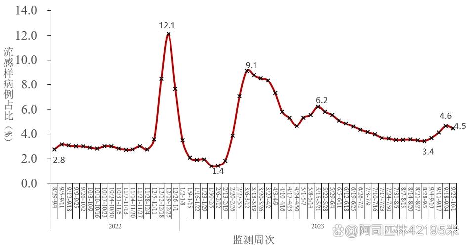 新冠疫情疫情数据信息-新冠疫情疫情数据信息怎么查？-第5张图片-德宏生活网