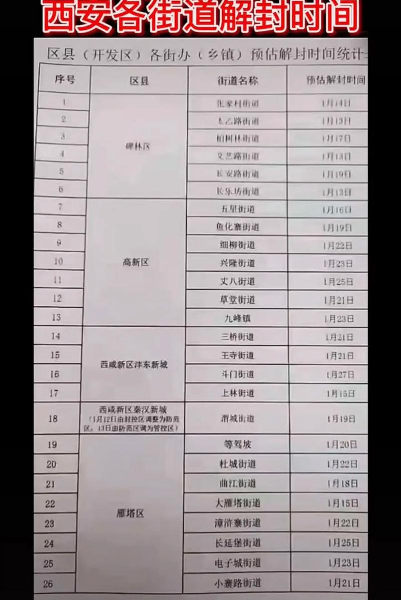 西安疫情什么时候解封,西安疫情多久解封-第1张图片-德宏生活网 西安疫情什么时候解封,西安疫情多久解封-第1张图片-德宏生活网