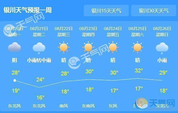 银川市兴庆区天气预报，银川市兴庆区天气预报一周米之间的公式-第5张图片-德宏生活网