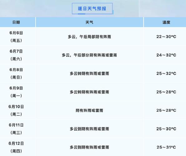 瑞安明天天气预报_瑞安明天天气预报一周-第1张图片-德宏生活网