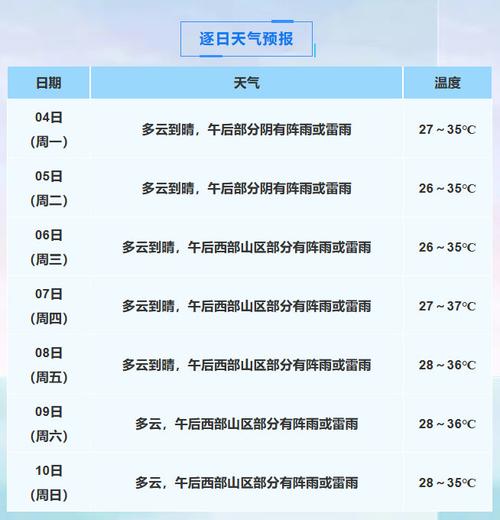 瑞安明天天气预报_瑞安明天天气预报一周-第3张图片-德宏生活网