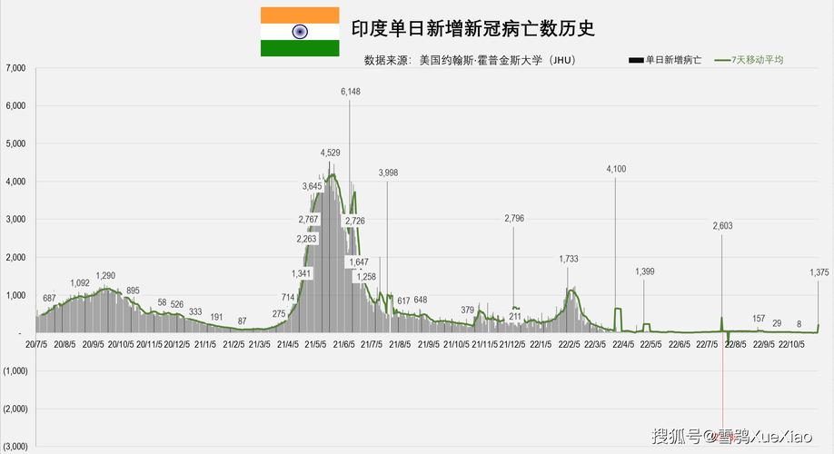 印度疫情和美国疫情_印度疫情和美国的关系-第4张图片-德宏生活网