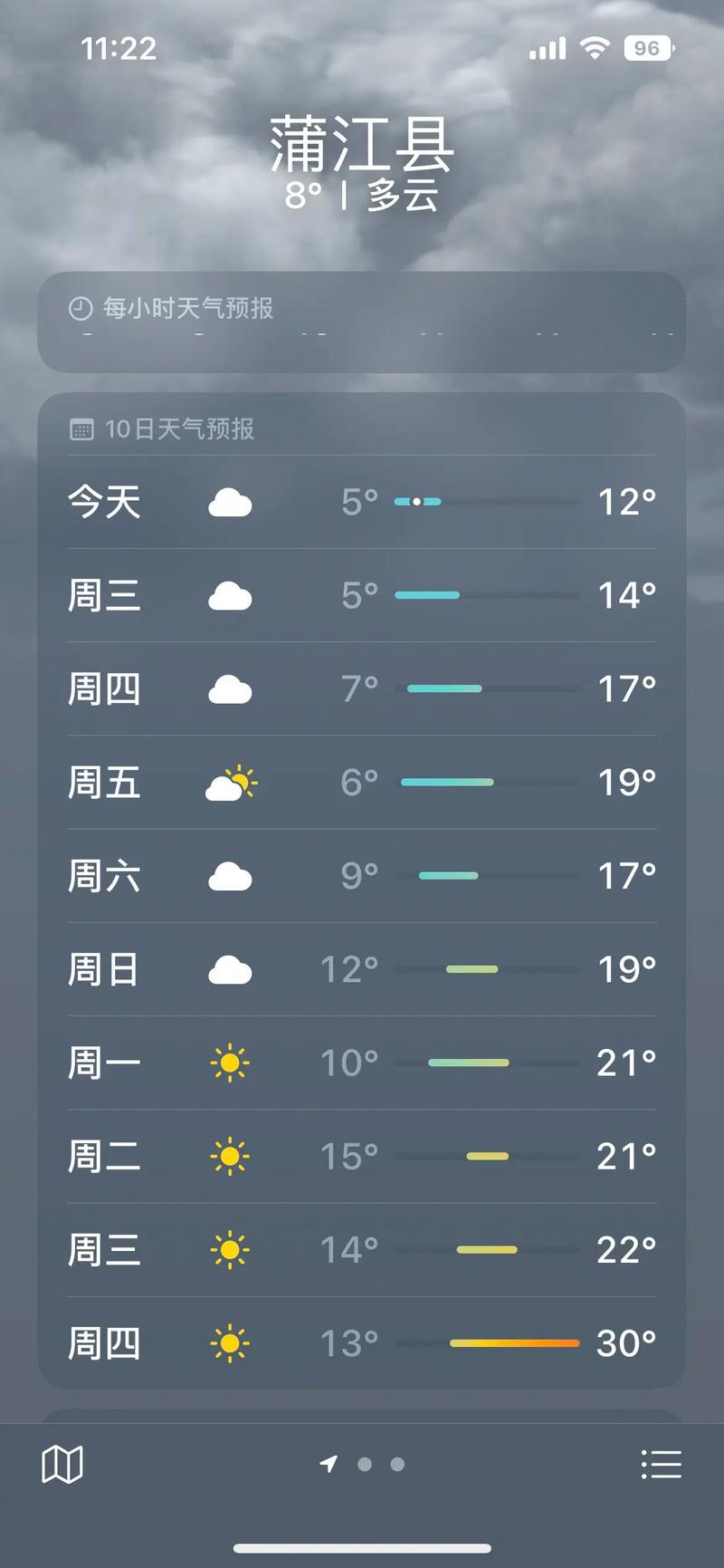 西乡天气预报_镇巴天气预报-第3张图片-德宏生活网