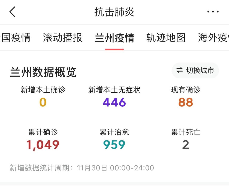 兰州疫情解除最新消息-兰州疫情最新消息及具体分布2020年6月28日？-第1张图片-德宏生活网