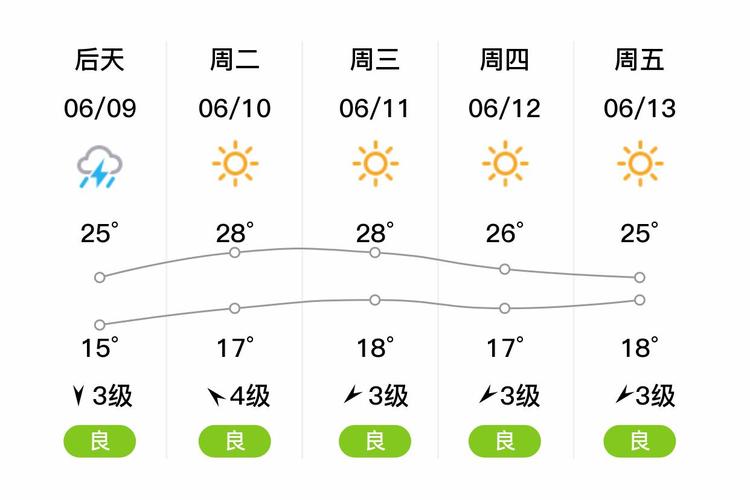 葫芦岛半月天气预报-葫芦岛半月天气预报查询?-第5张图片-德宏生活网 葫芦岛半月天气预报-葫芦岛半月天气预报查询?-第5张图片-德宏生活网