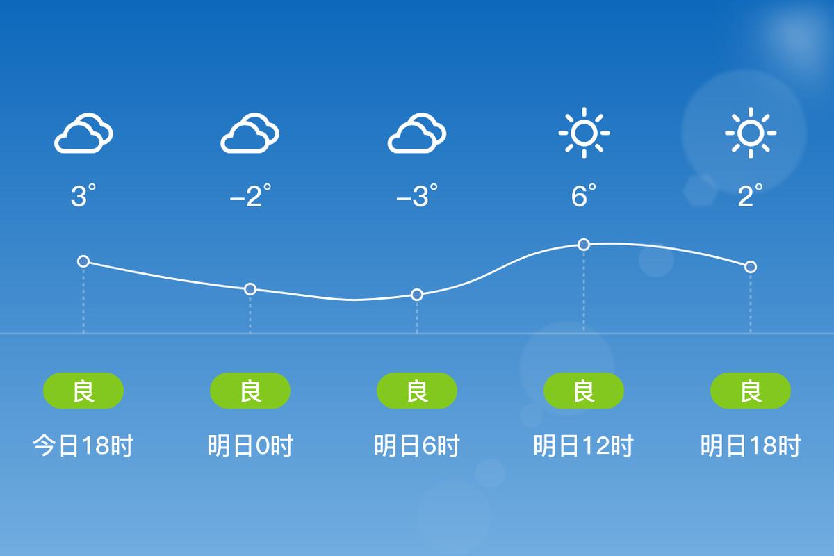 天气预报连云港天气预报-天气预报连云港市天气预报？-第2张图片-德宏生活网