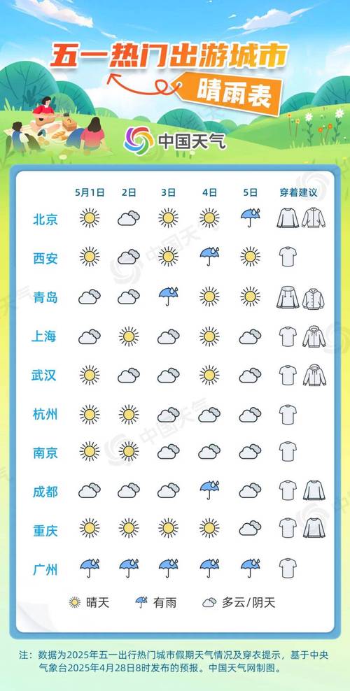长春市宽城区天气预报,长春市宽城区天气预报下载-第3张图片-德宏生活网 长春市宽城区天气预报,长春市宽城区天气预报下载-第3张图片-德宏生活网