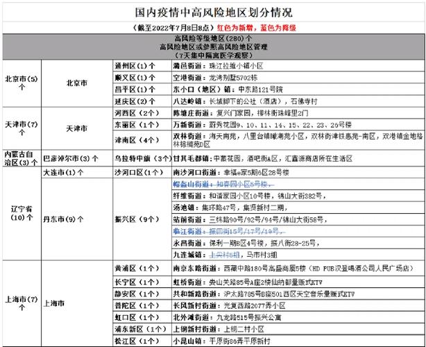 大连疫情和全国疫情情况，大连疫情数据报告-第6张图片-德宏生活网