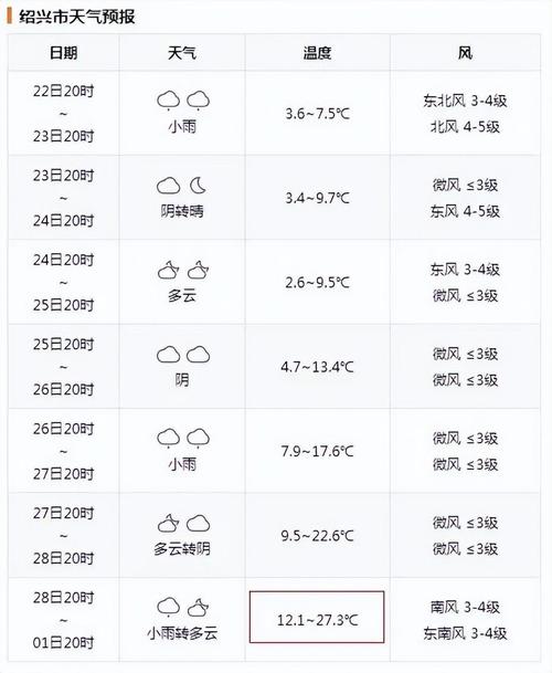 遂宁射洪天气预报_射洪天气预告-第2张图片-德宏生活网 遂宁射洪天气预报_射洪天气预告-第2张图片-德宏生活网