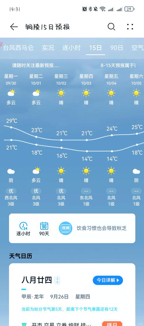 芜湖一周天气预报,芜湖天气近一周-第3张图片-德宏生活网 芜湖一周天气预报,芜湖天气近一周-第3张图片-德宏生活网