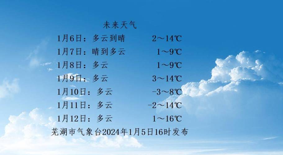 芜湖一周天气预报,芜湖天气近一周-第6张图片-德宏生活网 芜湖一周天气预报,芜湖天气近一周-第6张图片-德宏生活网