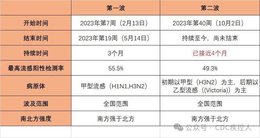 全国肺炎疫情最新消息，全国肺炎疫情报告最新-第5张图片-德宏生活网