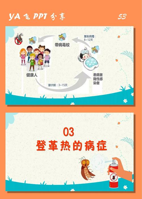 泰国登革热疫情2017-泰国登革热疫情最新消息?-第4张图片-德宏生活网 泰国登革热疫情2017-泰国登革热疫情最新消息?-第4张图片-德宏生活网