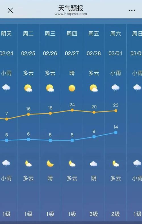 湖北恩施天气预报_湖北恩施天气预报一周天气预报-第4张图片-德宏生活网 湖北恩施天气预报_湖北恩施天气预报一周天气预报-第4张图片-德宏生活网