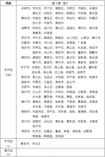北京疫情最新疫情等级_北京疫情最新情况风险等级地图-第2张图片-德宏生活网