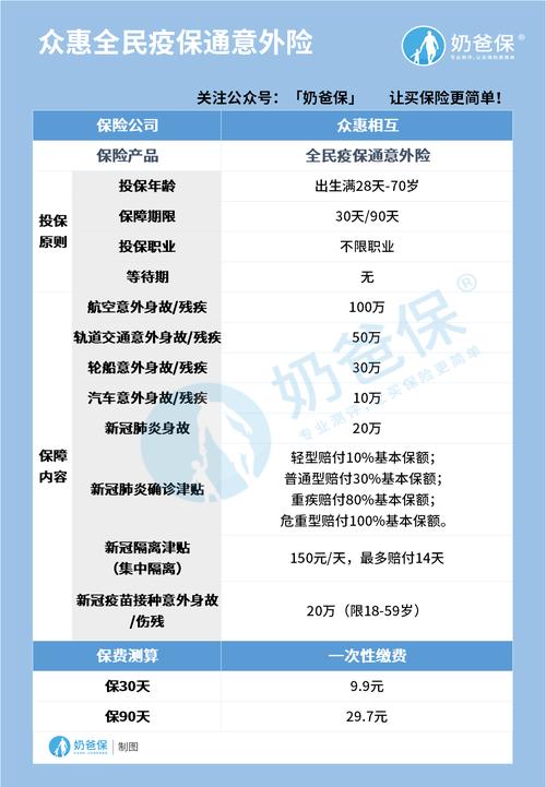 疫情隔离保险怎么买_疫情隔离保险购买-第3张图片-德宏生活网 疫情隔离保险怎么买_疫情隔离保险购买-第3张图片-德宏生活网