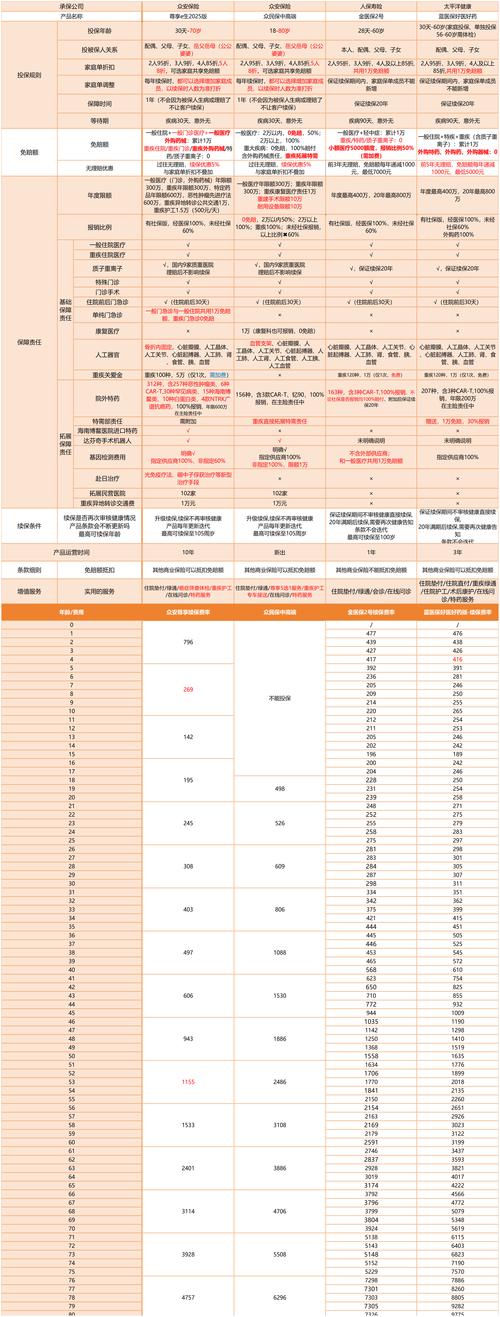 疫情隔离保险怎么买_疫情隔离保险购买-第5张图片-德宏生活网 疫情隔离保险怎么买_疫情隔离保险购买-第5张图片-德宏生活网