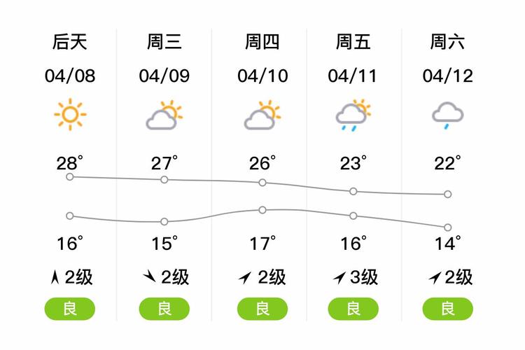 资阳雁江天气预报-资阳雁江天气预报30天？-第1张图片-德宏生活网