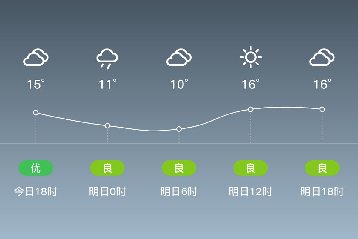 资阳雁江天气预报-资阳雁江天气预报30天？-第2张图片-德宏生活网