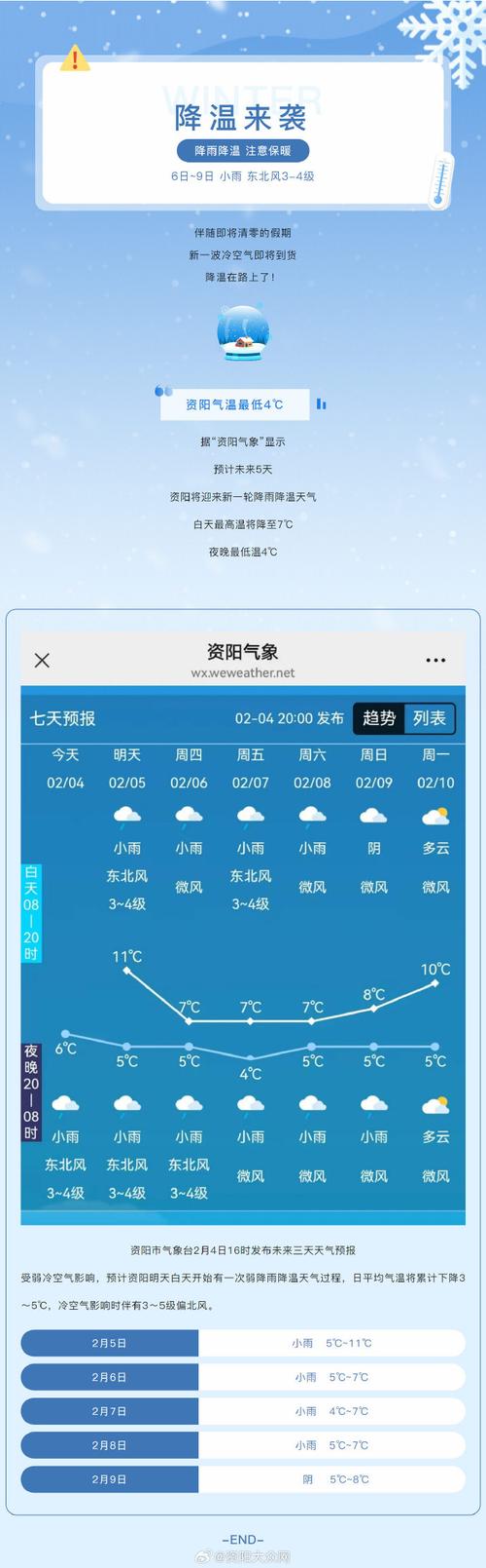 资阳雁江天气预报-资阳雁江天气预报30天？-第5张图片-德宏生活网