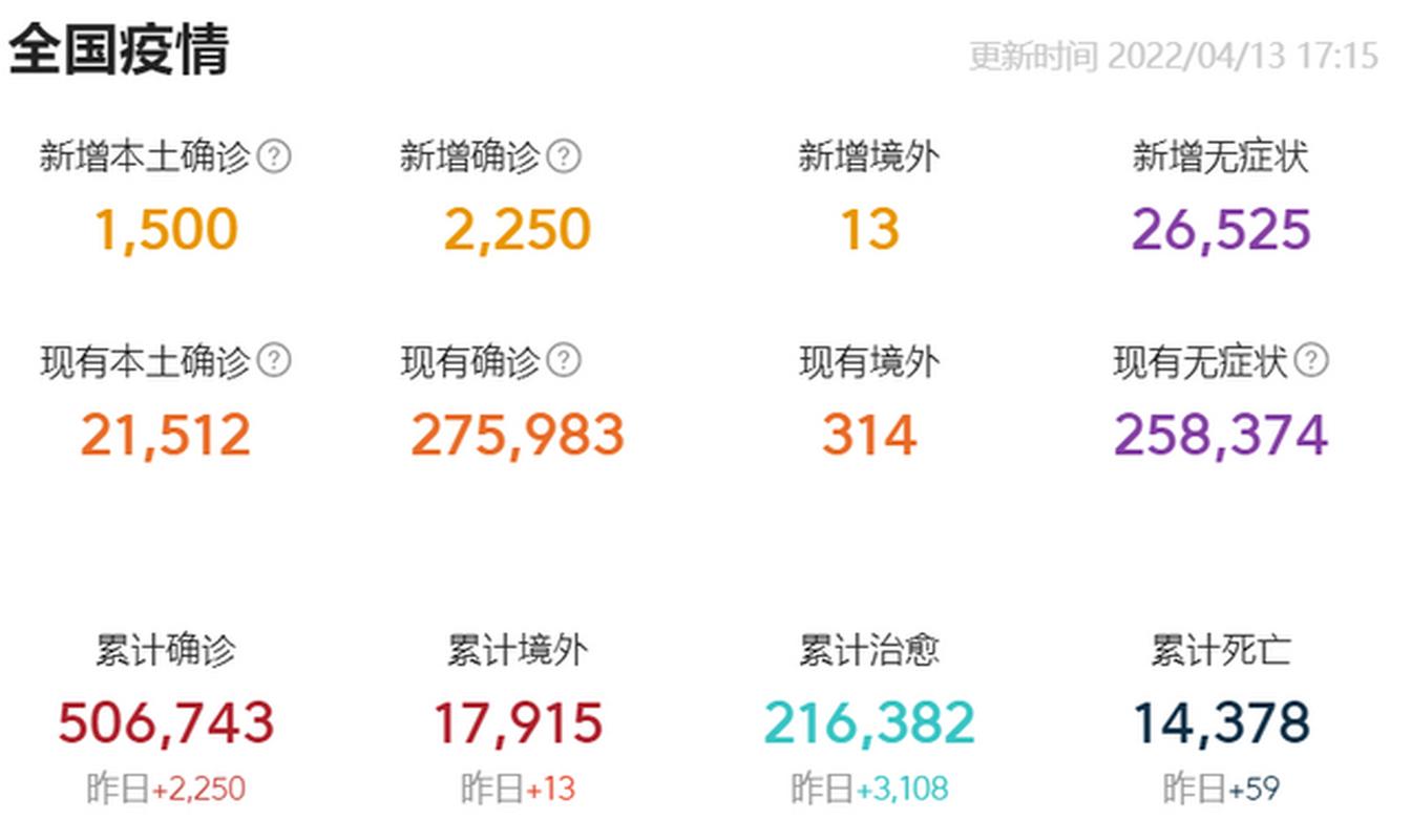 之前的疫情和现在的疫情-以前的疫情和现在的新冠的相同点和不同点？-第2张图片-德宏生活网