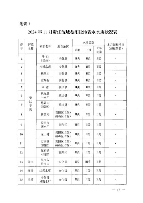 石河子天气预报，石河子天气预报未来15天-第5张图片-德宏生活网