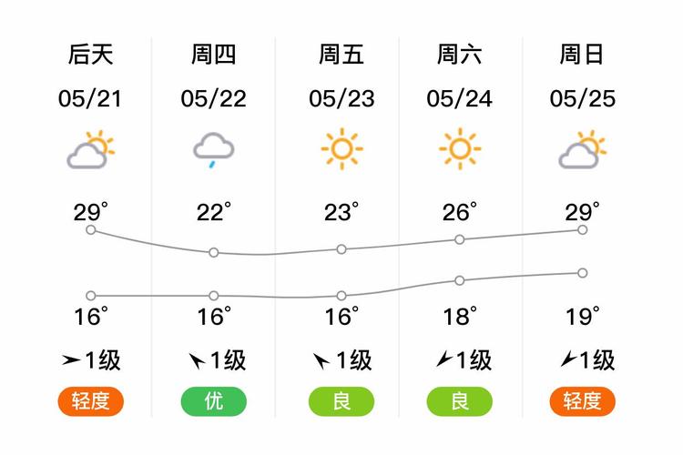 南通市通州区天气预报_江苏省南通通州区天气预报-第3张图片-德宏生活网