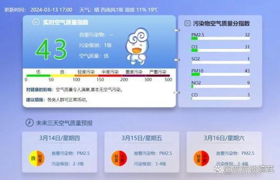 南通市通州区天气预报_江苏省南通通州区天气预报-第4张图片-德宏生活网