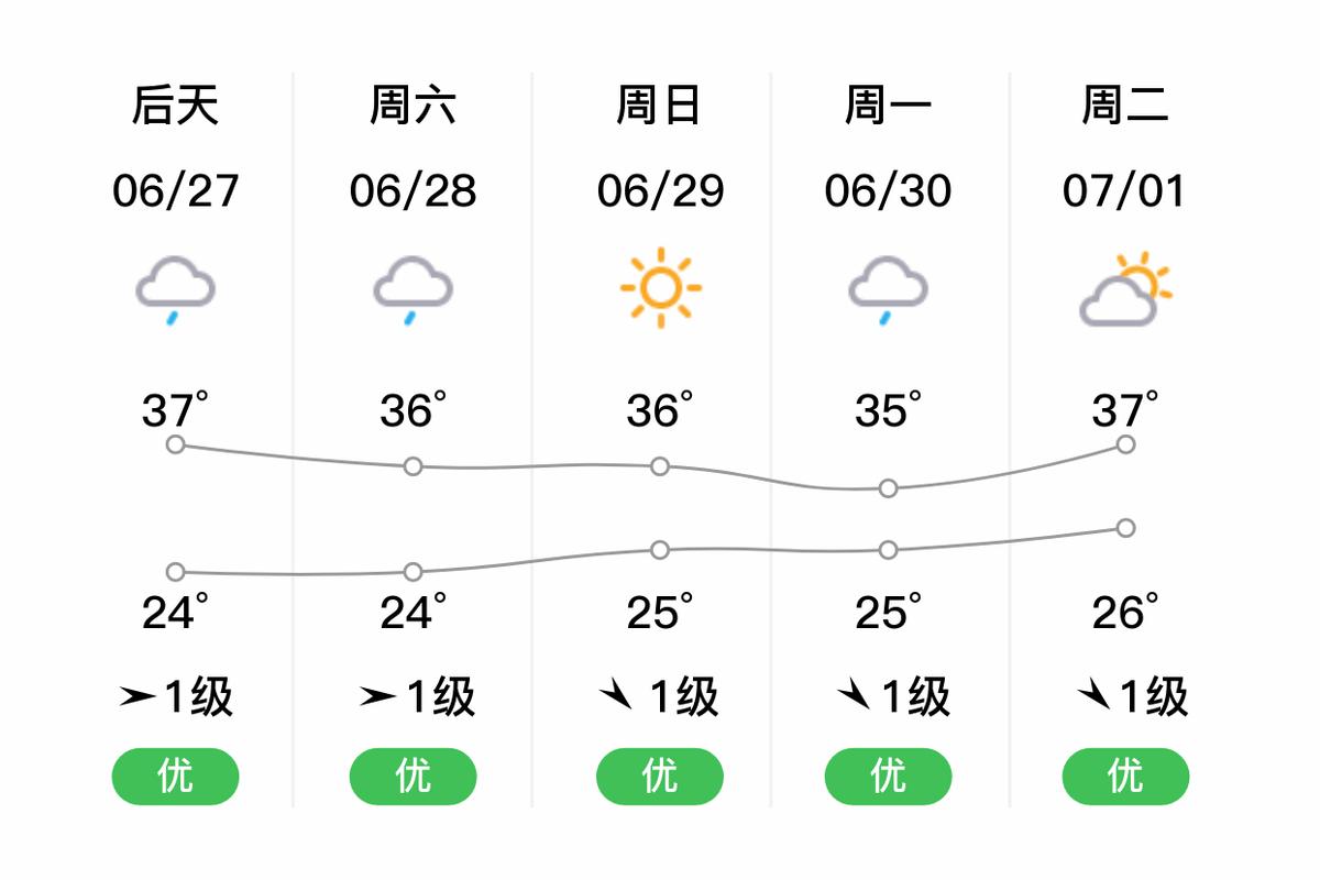衢州天气预报一周-衢州 天气预报？-第2张图片-德宏生活网