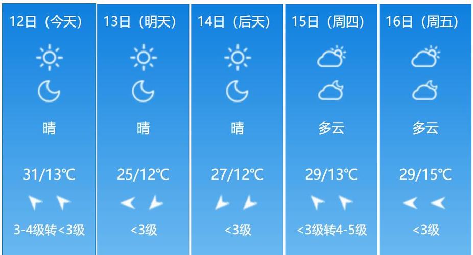 肇东15天天气预报_肇东十五天天气预报-第2张图片-德宏生活网
