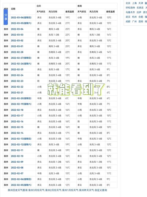 肇东15天天气预报_肇东十五天天气预报-第4张图片-德宏生活网