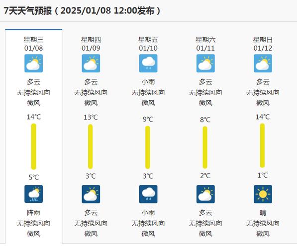 昆明寻甸天气预报_昆明寻甸天气预报15天-第2张图片-德宏生活网