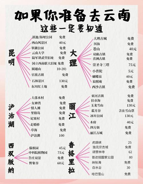 昆明寻甸天气预报_昆明寻甸天气预报15天-第3张图片-德宏生活网