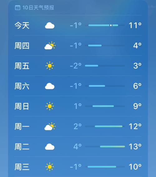 临泽天气预报_临泽天气预报最新-第5张图片-德宏生活网