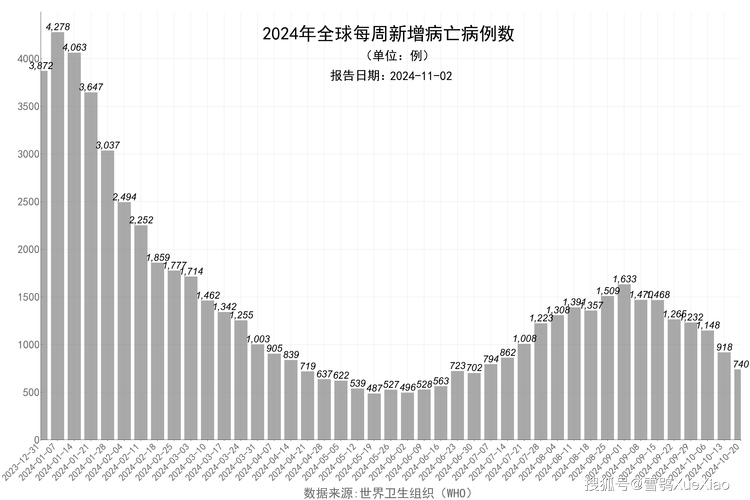 美国疫情5000万-美国疫情破2000万?-第5张图片-德宏生活网 美国疫情5000万-美国疫情破2000万?-第5张图片-德宏生活网