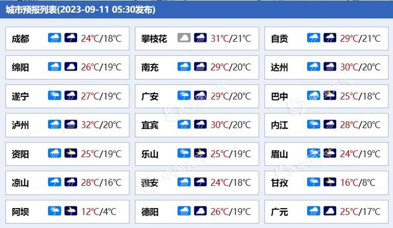 宜宾未来30天天气预报，宜宾未来几天天气预报-第1张图片-德宏生活网