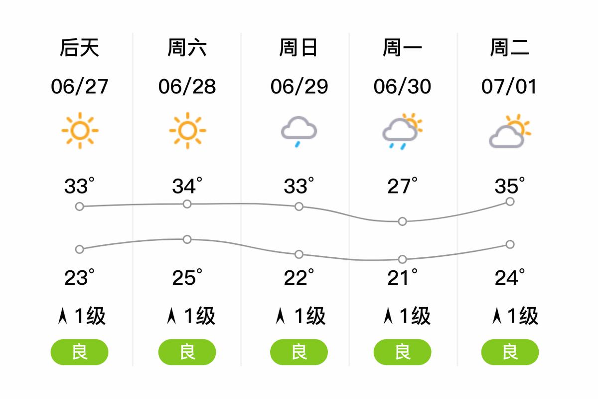 宜宾未来30天天气预报，宜宾未来几天天气预报-第4张图片-德宏生活网