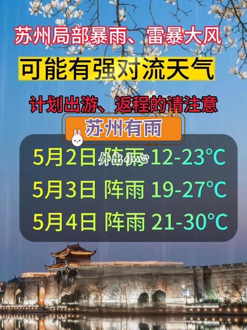 今天苏州天气预报，今天苏州天气预报24小时-第6张图片-德宏生活网
